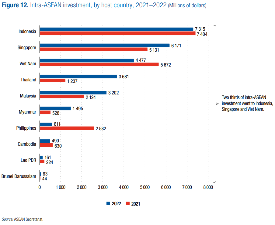 FDI in ASEAN and emerging issues in FDI